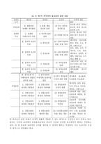 도덕과에서 종교윤리교육의 중요성과 그 활성화 방안-4
