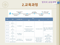 유럽의 교육 영국 프랑스 핀란드-14