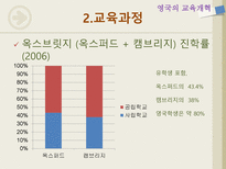 유럽의 교육 영국 프랑스 핀란드-16