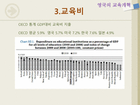 유럽의 교육 영국 프랑스 핀란드-19