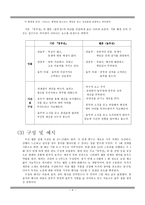 고전소설의 현대화 기획안 흥부전 웹툰화를 중심으로 고전소설 현대화 기획안-6