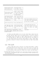 고전소설의 현대화 기획안 흥부전 웹툰화를 중심으로 고전소설 현대화 기획안-7