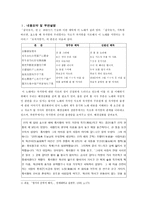 『모죽지랑가』에 대한 고찰-2