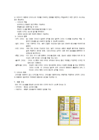 편집디자인 편집디자인 정의 편집디자인 역사 편집디자인 미디어 타이포그래피-5