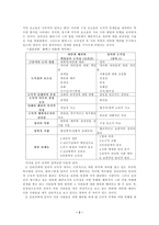 도덕성 발달의 성차와 도덕교육-2