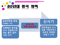 인문어학 80년대 이후 중국영화산업-2