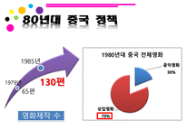인문어학 80년대 이후 중국영화산업-4