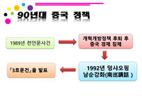 인문어학 80년대 이후 중국영화산업-6