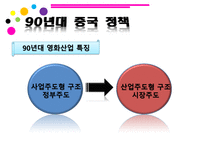 인문어학 80년대 이후 중국영화산업-13