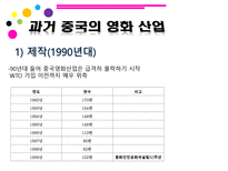 인문어학 80년대 이후 중국영화산업-17