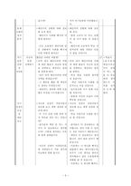 도덕과 교수- 학습 과정안 [단원별 설명, 지도의 실제]-3