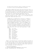 이규보 생애에 따른 문학의 재해석-7
