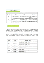 체육 교수 지도안 뜀틀운동-6