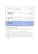 교육학 초등학교 과학과 교수 학습 과정안 6학년 2학기 1단원-4