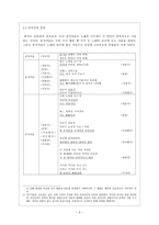 고려 속요 여음의 종류와 기능-3