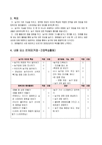 체육과 교육 수업지도안 하나로 수업 모형 4학년 농구형 게임 농구형-3