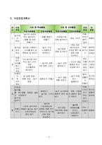 체육과 교육 수업지도안 하나로 수업 모형 4학년 농구형 게임 농구형-4