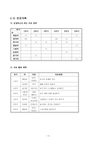 체육과 교육 수업지도안 하나로 수업 모형 4학년 농구형 게임 농구형-5