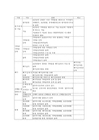 인문과학 대한불교조계종 기록물관리시스템 구축-8