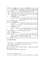 콜버그의 도덕성 발달 이론과 교육적 적용-6