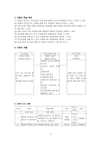 모형 적용 수업지도안 과학 6 2 3 쾌적한 환경 쾌적한 환경 학습지도안-8