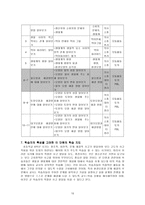 모형 적용 수업지도안 과학 6 2 3 쾌적한 환경 쾌적한 환경 학습지도안-9