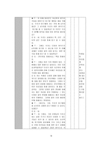 모형 적용 수업지도안 과학 6 2 3 쾌적한 환경 쾌적한 환경 학습지도안-17