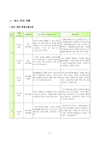 수학과 학습지도안- 시계 한시각 단위의 시각읽기-6