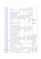 수학과 학습지도안- 시계 한시각 단위의 시각읽기-8