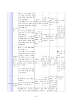 수학과 학습지도안- 시계 한시각 단위의 시각읽기-10