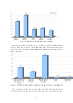 대학교육의 문제점과 대안 대학교수-5