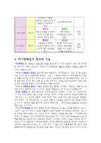 교육학 에릭슨Erikson의 사회심리발달 이론-6