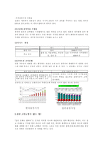 한국 속의 일본음악-4