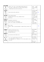 일일 활동계획안 물놀이 안전수칙-4