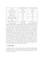 구전의 영향 구정커뮤니케이션 정의 구전 동기 구전 중요성 구전커뮤니케이션 내용과 대상-4