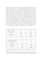 구전의 영향 구정커뮤니케이션 정의 구전 동기 구전 중요성 구전커뮤니케이션 내용과 대상-16