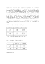 구전의 영향 구정커뮤니케이션 정의 구전 동기 구전 중요성 구전커뮤니케이션 내용과 대상-17