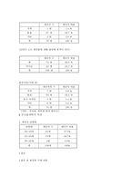 구전의 영향 구정커뮤니케이션 정의 구전 동기 구전 중요성 구전커뮤니케이션 내용과 대상-18