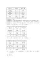 구전의 영향 구정커뮤니케이션 정의 구전 동기 구전 중요성 구전커뮤니케이션 내용과 대상-19