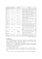 일본의 전통문화 마쓰리-12