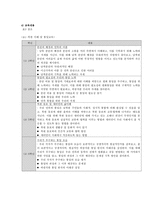 도덕과 교과서 내용 연구(성실, 정직, 절제 등)-17