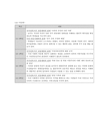 도덕과 교과서 내용 연구(성실, 정직, 절제 등)-19