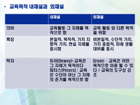교육 목적론과 교사론-14