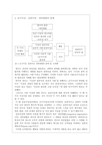 도덕과 교육 - 종합과 통일의 철학자 칸트 - 1 정직한 행동-2