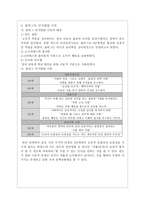 도덕과 교육 - 종합과 통일의 철학자 칸트 - 1 정직한 행동-4