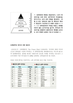 현대 다원화 사회에서의 엘리트 이론 영향과 타당성 ★ 다원주의 정의 ★-10