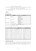 국어과 읽기 교과서 4학년 2학기 셋째마당 슬기로운 눈으로 교과서 분석-14