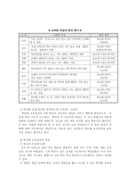 교육학 초등학교 복식 학급-10