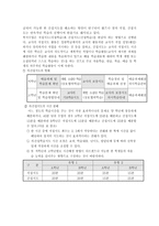 교육학 초등학교 복식 학급-13