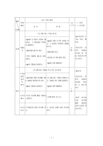 국어과 교수 - 학습과정안 - 내가 자라서 - 어른들이 하고 있는 일 나타내기-8